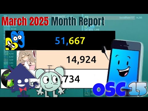 Fastest Growing Object Show Channels on Youtube | March 2025 REPORT | OSC15