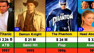 American Actor Billy Zane All Movies List | Titanic Movie | American Movies | Hollywood Movies