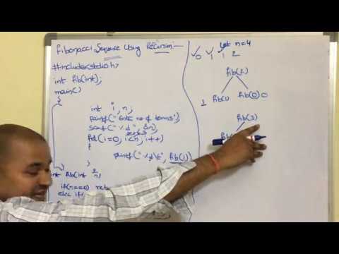 History of C language Origins of C language