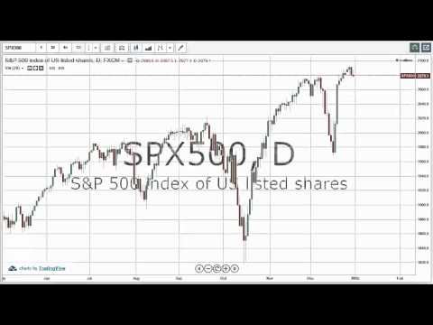 02/01/2015 Daily Market Analysis | anyoption