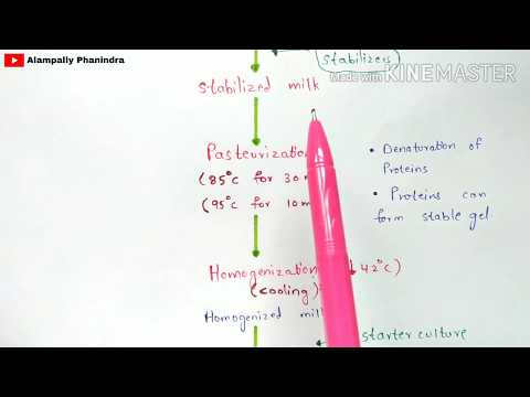 Fermentation process Working of Fermenter Nutrient medium for fermentation Bioreactor