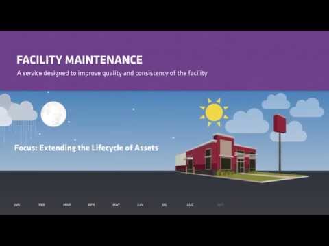 Introduction To Restaurant Supply Chain Solutions - Facilities Connections