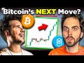 Brace Yourself for Bitcoin's INSANE Next Move | Trading Crypto