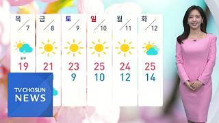 [날씨] 한낮 어제보다 온화, 큰 일교차…자외선·오존 주의 [뉴스퍼레이드]