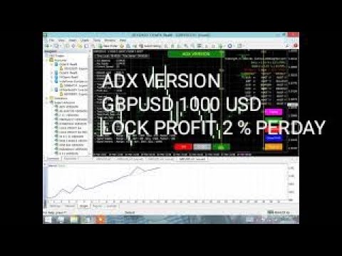Video ADX Version Lock profit Ea