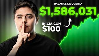 Complete Investing Course: How to Invest in the Stock Market from Scratch (2026)
