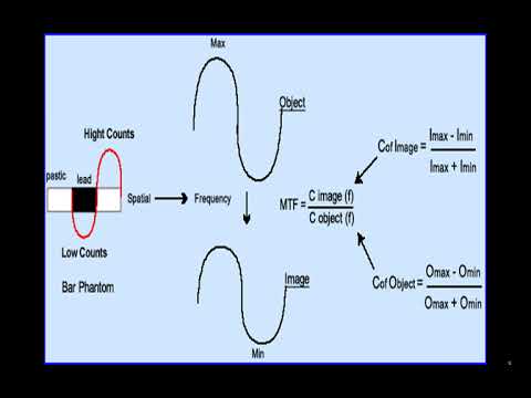 Modulation Transfer Function Calculation