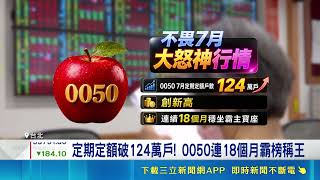 台股反彈過半山腰！主動式ETF績效贏大盤10％ 專家建議配置比拉高至6成｜三立財經iNEWS