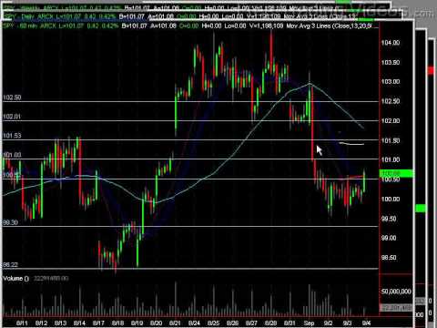 September 4, 2009 FTV Morning Report