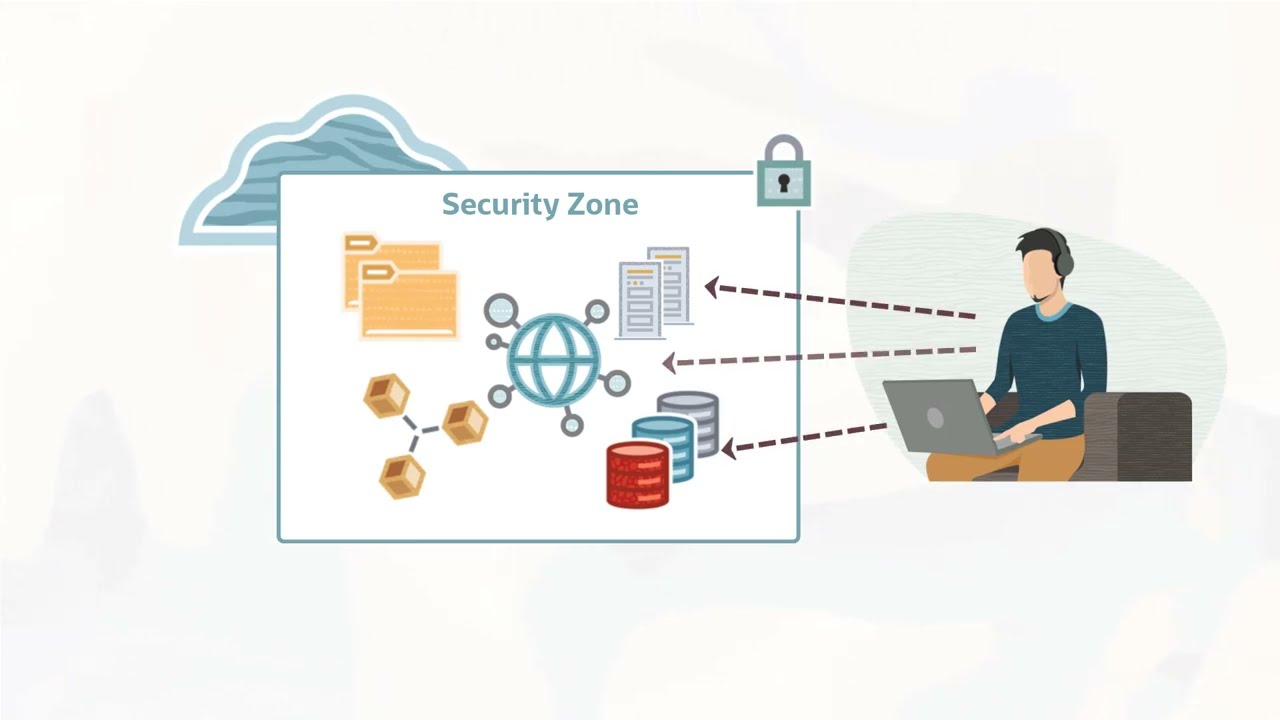 Oracle Cloud Infrastructure Security Zones: Overview