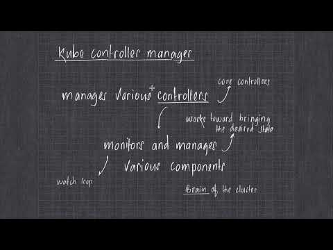 Kubernetes - 04 - kube-controller-manager (Nepali)