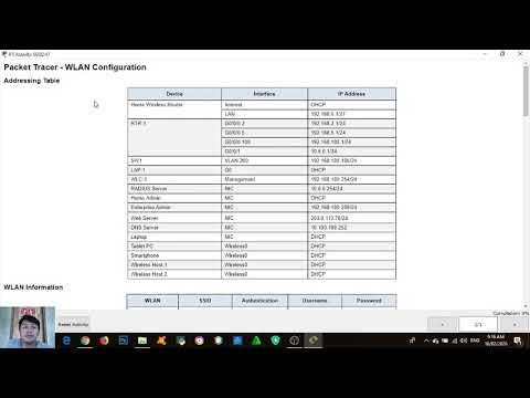13.5.1 Packet Tracer