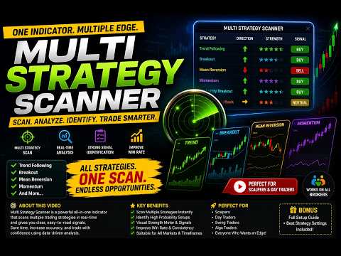 Video Multi Strategy Scanner