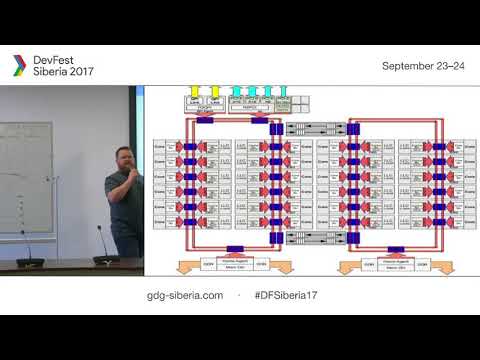 Производительность без event loop - Dave Cheney | DevFest Siberia 2017