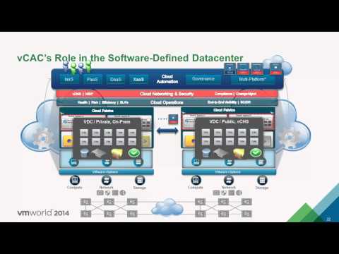 OPT1812 - Delivering IT as a Service with vCloud Automation Center and a Software Defined Strategy