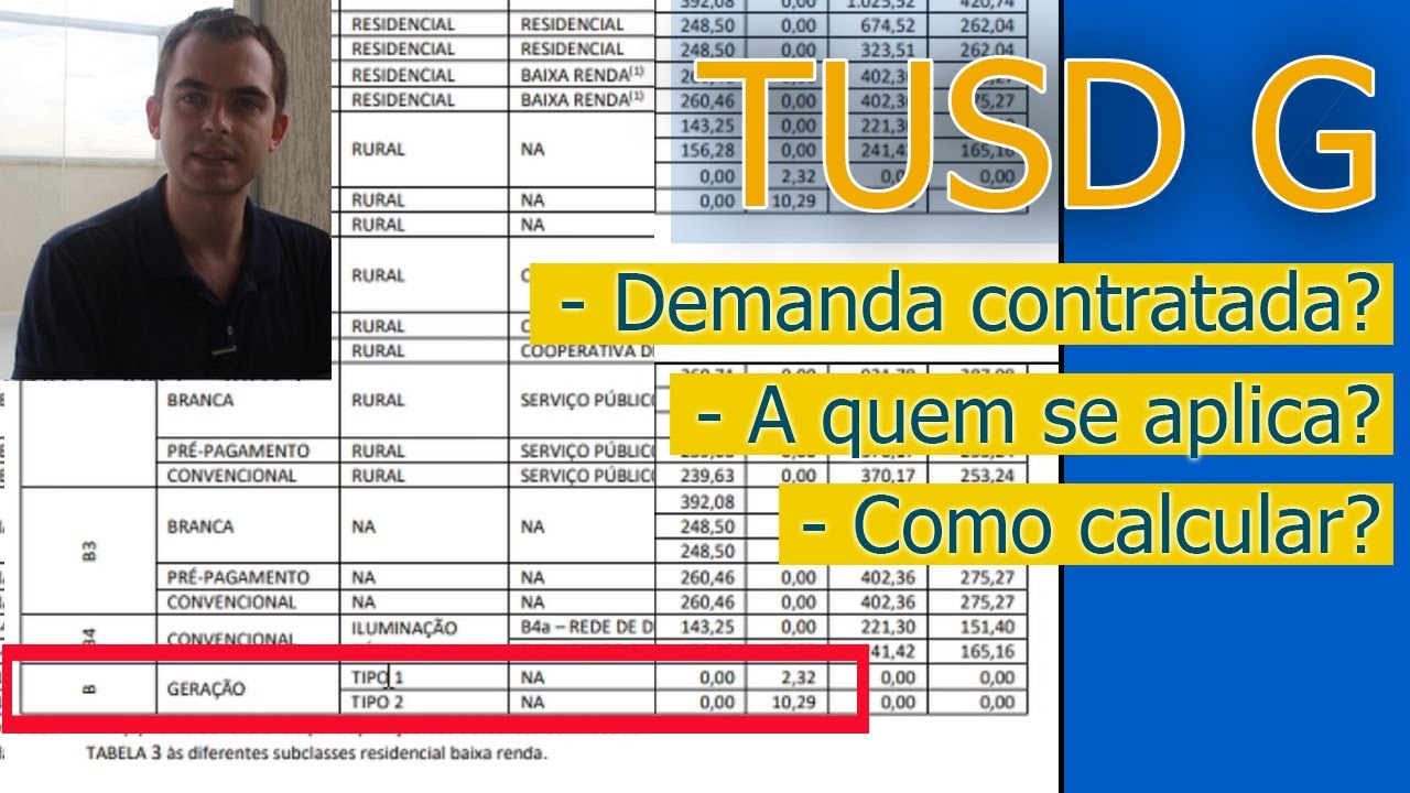 Demanda contratada na micro geração - TUSDG