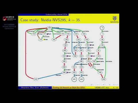 USENIX ATC '13 - Enabling OS Research by Inferring Interactions in the Black-Box GPU Stack