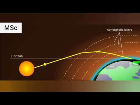 Actual and Apparent Position of sun due to Atmospheric Refraction