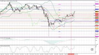 Weekly Forex forecast 04.03-08.03.2019: EUR/USD, GBP/USD, USD/JPY, AUD/USD, Gold