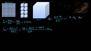 Polymer Average Molecular Weight