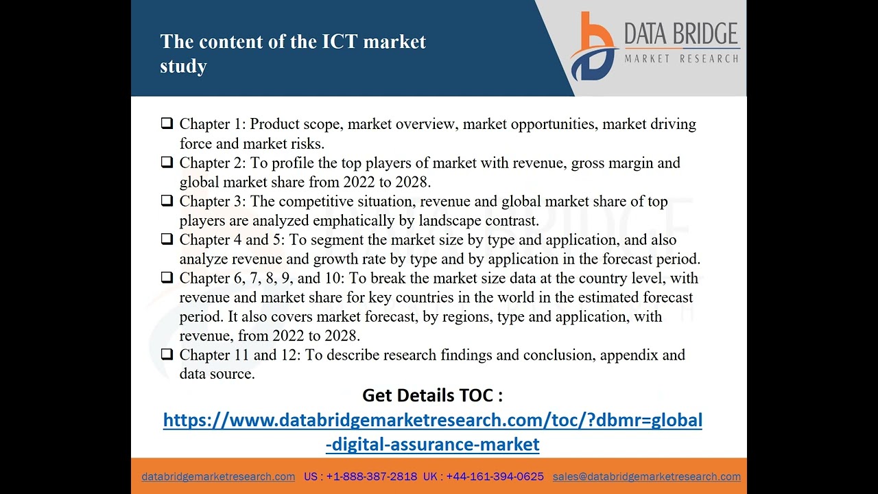 global digital assurance market