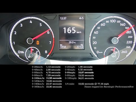 Acceleration & Brake Test: 2021 Volkswagen T-Cross 1.0T
