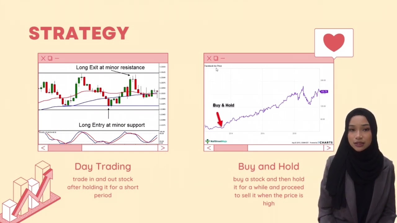 FIN552 BURSA MARKETPLACE TRADING GAME PRESENTATION