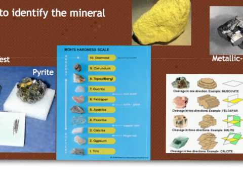 Earth Science Review: Minerals
