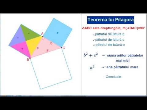 Teorema lui Pitagora