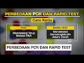 Perbedaan PCR dan Rapid Test Covid-19 Perbedaan PCR dan Rapid Test Covid-19