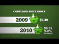 The Consumer Price Index - Investopedia The Consumer Price Index - Investopedia