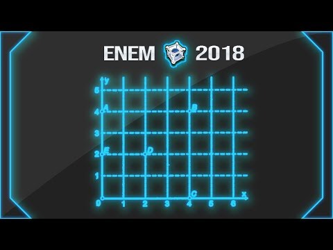 Questão 141 Resolvida Prova Cinza Enem 2018 Equação da Circunferência