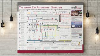 Car Aftermarket Structure in Europe Overview