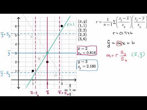 Cálculo da equação de uma reta de regressão (vídeo) | Khan Academy