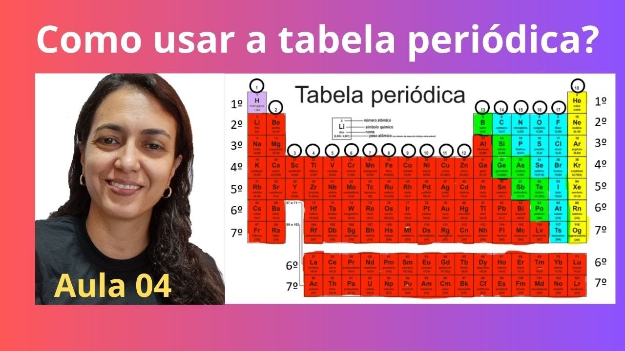 Como usar a tabela periódica - aula 04