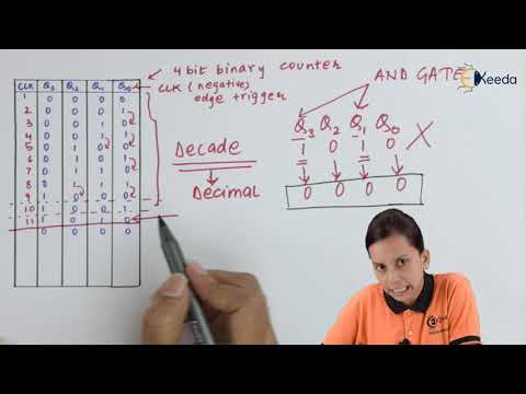 Decade Counter MOD 10 and its Working - Electronic Counters - Application of Electronics