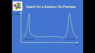 Apporto UCLA Webinar 032817