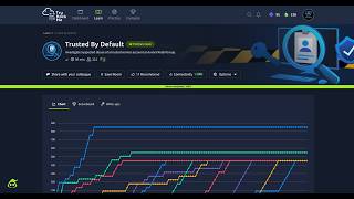 TryHackMe - Trusted By Default CFT