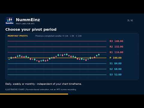 Video Nummereins Pivot Points