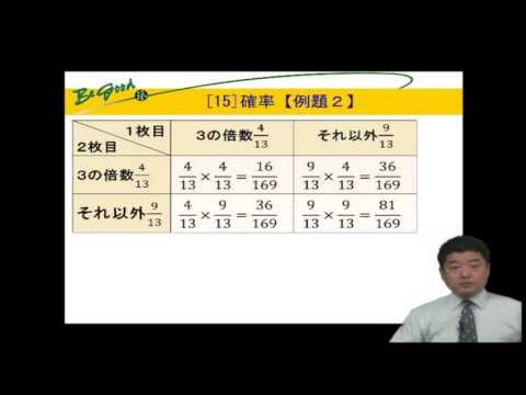 モンテカルロ法 競馬 シミュレーション モンテカルロ法 競馬 シミュレーション