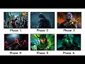 Every MCU Phase Explained in 7 Minutes! DEFAULT Thumbnail
