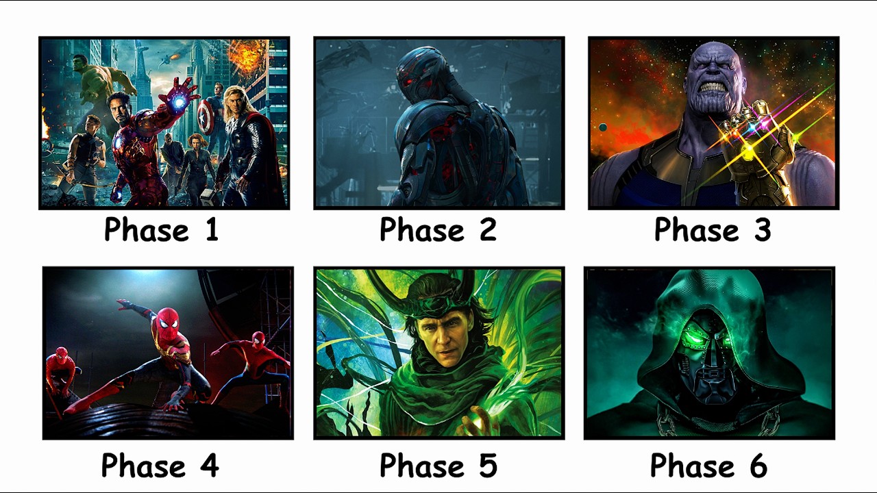 Every MCU Phase Explained in 7 Minutes!