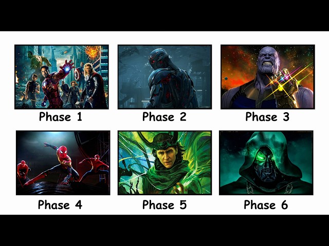 Every MCU Phase Explained in 7 Minutes! SDDEFAULT Thumbnail