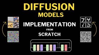 Diffusion Models from scratch | DDPM PyTorch Implementation
