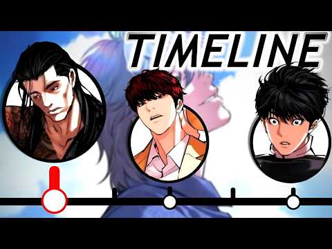 Lookism Manhwa Chapter