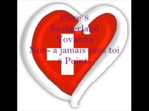 Results from the Eurovision Song Contest 1965