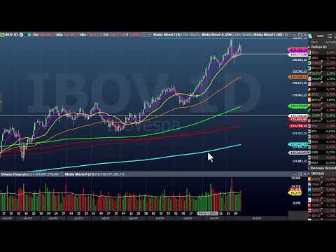 Fechamento dia 16 - B3 desabou