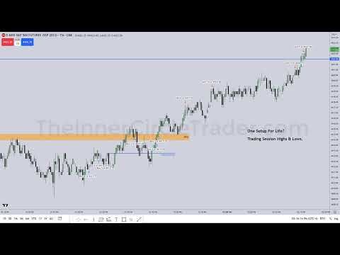 ICT Mentorship 2023 - One Trading Setup For Life