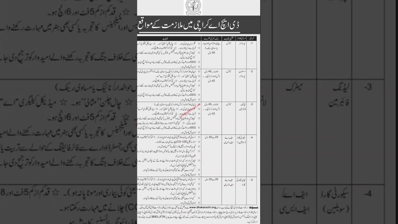 Latest Jobs in Karachi 2026 | Urgent Hiring in Karachi | Apply Now #job #short #karachijobs