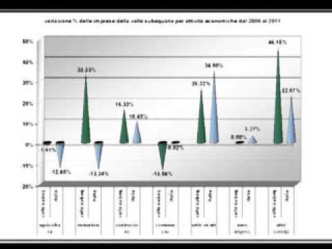 ONDA TG 2.01.2013 - RAPPORTO IMPRESE ALDO RONCI 2006/2011